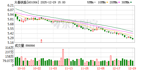 大秦铁路:公司在中国铁路财务有限责任公司的最高存款余额上限提升至每日不超过190亿元 第1张 大秦铁路:公司在中国铁路财务有限责任公司的最高存款余额上限提升至每日不超过190亿元 第1张