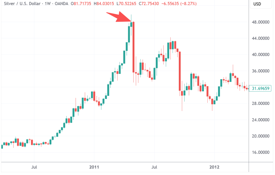 贵金属遭遇“巨震星期一”：现货白银从+6%到-8% 金铂钯同步跳水  第5张