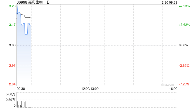 嘉和生物-B完成建议合并 更名为“亿腾嘉和医药集团有限公司”  第1张