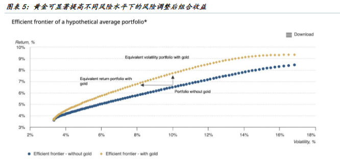 国金证券:以史为鉴,黄金“超涨”了吗? 第5张 国金证券:以史为鉴,黄金“超涨”了吗? 第5张