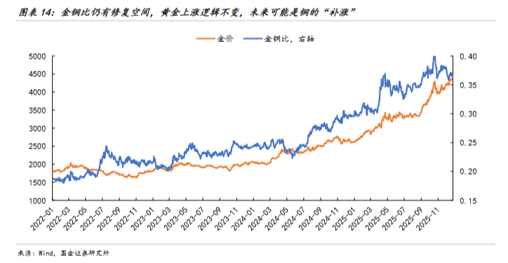 国金证券:以史为鉴,黄金“超涨”了吗? 第14张 国金证券:以史为鉴,黄金“超涨”了吗? 第14张