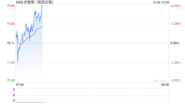白银暴涨后急跌,贵金属价格站在“悬崖边”? 第1张 白银暴涨后急跌,贵金属价格站在“悬崖边”? 第1张