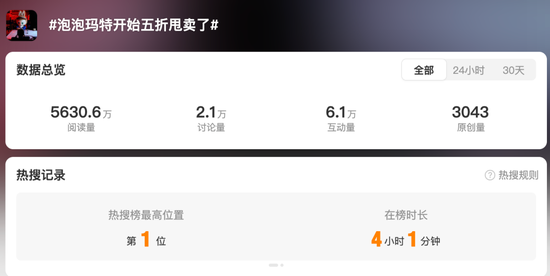 热搜第一！黄牛暂缓收购，Labubu二手市场价格大跳水  第1张