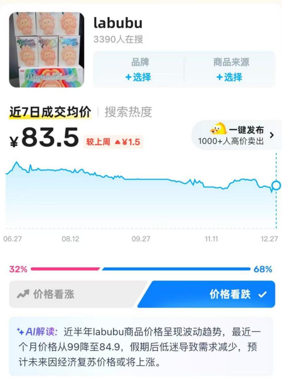 热搜第一！黄牛暂缓收购，Labubu二手市场价格大跳水  第3张