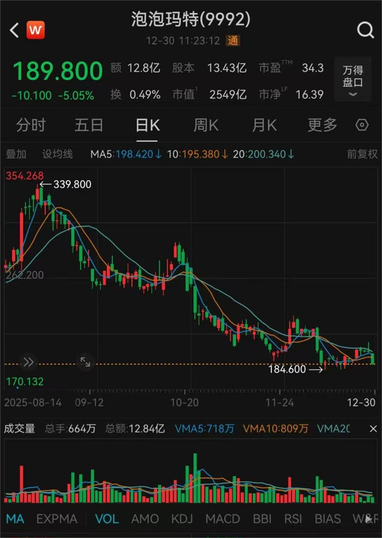 热搜第一！黄牛暂缓收购，Labubu二手市场价格大跳水  第7张