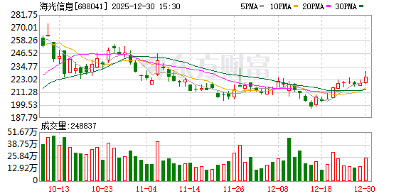 海光信息:公司产品已全面适配DeepSeek 第1张 海光信息:公司产品已全面适配DeepSeek 第1张