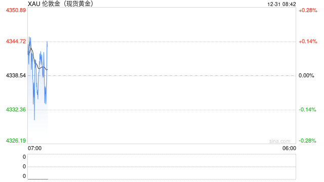 突发，沙特空袭！美联储会议纪要公布，特朗普威胁！分析人士：贵金属基本面仍偏强  第2张
