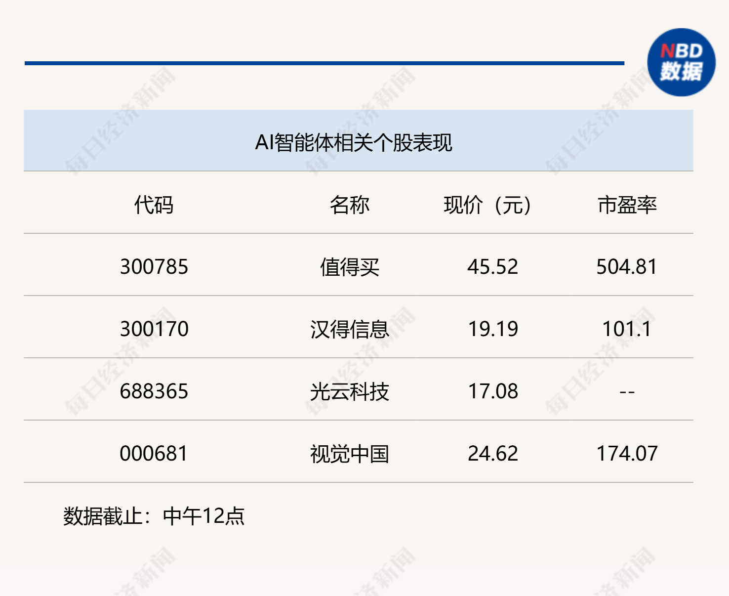 A股早盘震荡走低,创业板指半日下跌1.1% 第4张 A股早盘震荡走低,创业板指半日下跌1.1% 第4张