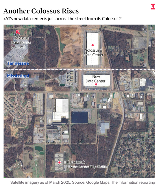 马斯克旗下xAI购置建筑,打造第三座超大型数据中心 第2张 马斯克旗下xAI购置建筑,打造第三座超大型数据中心 第2张