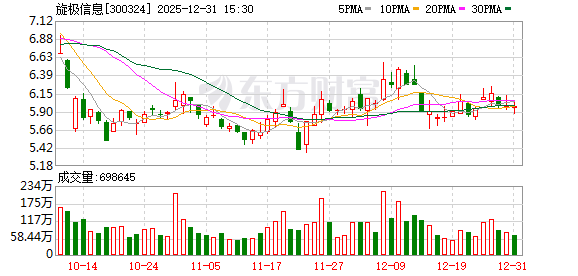 旋极信息：目前不涉及数字货币相关业务  第1张