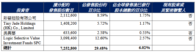 美联股份港股上市次日盘中曾破发 2022业绩超其后两年 第3张 美联股份港股上市次日盘中曾破发 2022业绩超其后两年 第3张