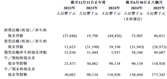 美联股份港股上市次日盘中曾破发 2022业绩超其后两年 第7张 美联股份港股上市次日盘中曾破发 2022业绩超其后两年 第7张