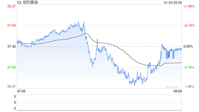 马杜罗被抓细节公布!特朗普:将管理委内瑞拉,美国大型石油公司将进入 第2张 马杜罗被抓细节公布!特朗普:将管理委内瑞拉,美国大型石油公司将进入 第2张