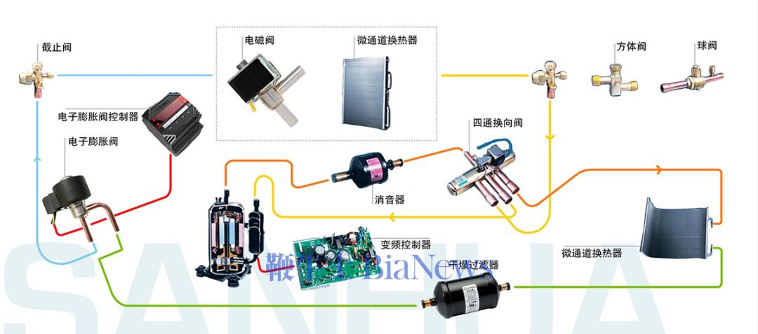 三花智控:生意不起眼,凭什么总能抓住风口? 第4张 三花智控:生意不起眼,凭什么总能抓住风口? 第4张