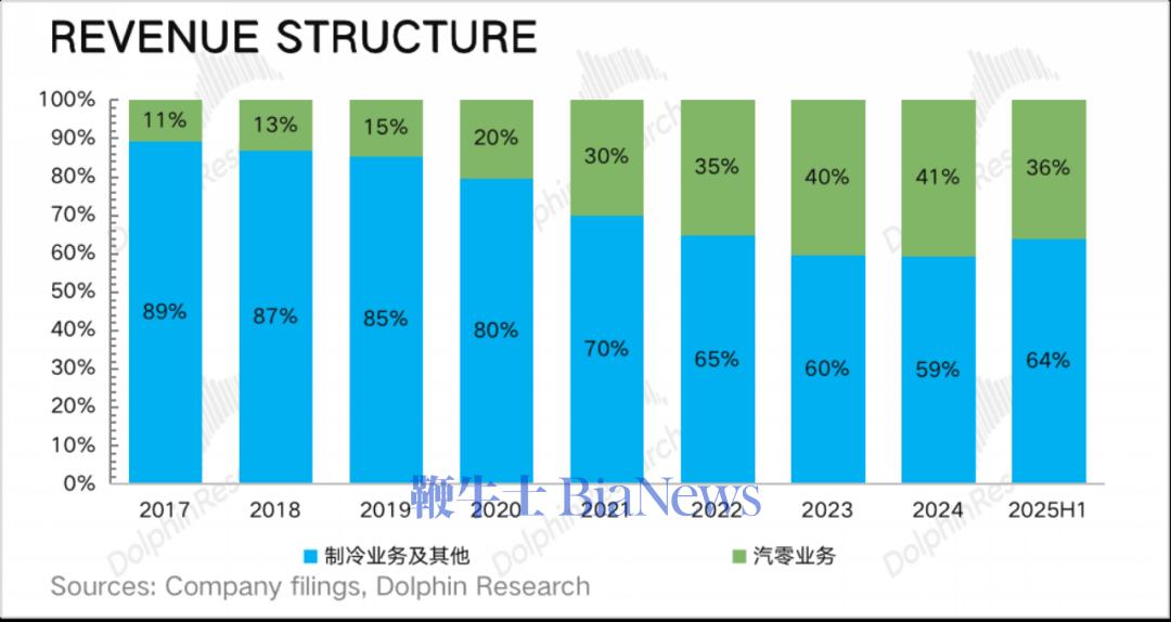 三花智控:生意不起眼,凭什么总能抓住风口? 第10张 三花智控:生意不起眼,凭什么总能抓住风口? 第10张