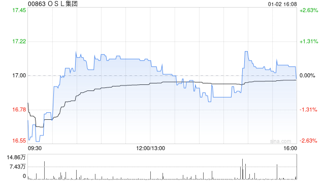 OSL集团完成收购Banxa  第1张