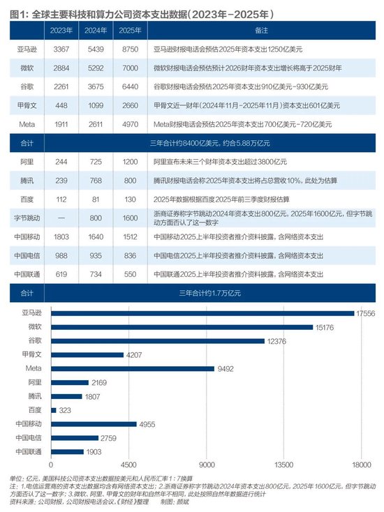 中国算力,以何强壮? 第2张 中国算力,以何强壮? 第2张