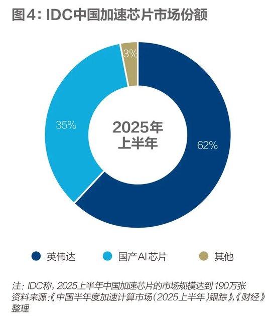 中国算力,以何强壮? 第6张 中国算力,以何强壮? 第6张