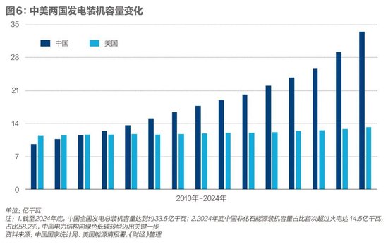 中国算力,以何强壮? 第10张 中国算力,以何强壮? 第10张