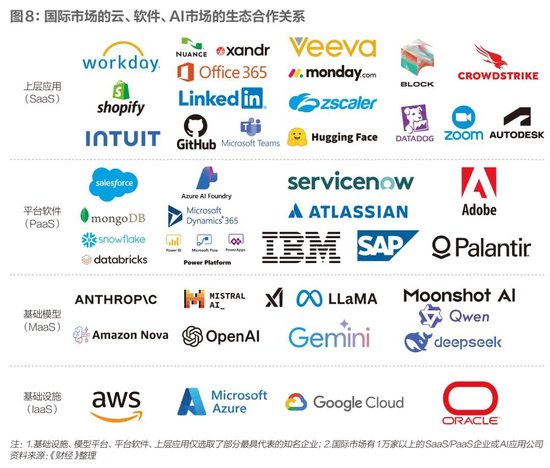 中国算力,以何强壮? 第13张 中国算力,以何强壮? 第13张