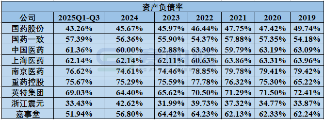 2026年,医药商业公司何去何从 第4张 2026年,医药商业公司何去何从 第4张