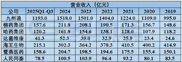 2026年,医药商业公司何去何从 第5张 2026年,医药商业公司何去何从 第5张