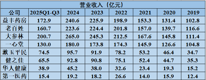 2026年,医药商业公司何去何从 第9张 2026年,医药商业公司何去何从 第9张