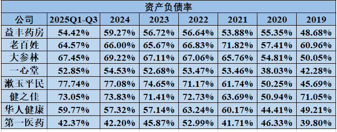 2026年,医药商业公司何去何从 第12张 2026年,医药商业公司何去何从 第12张