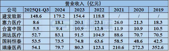 2026年,医药商业公司何去何从 第13张 2026年,医药商业公司何去何从 第13张
