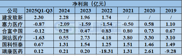2026年,医药商业公司何去何从 第14张 2026年,医药商业公司何去何从 第14张