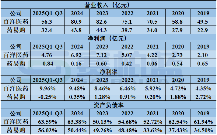 2026年,医药商业公司何去何从 第17张 2026年,医药商业公司何去何从 第17张