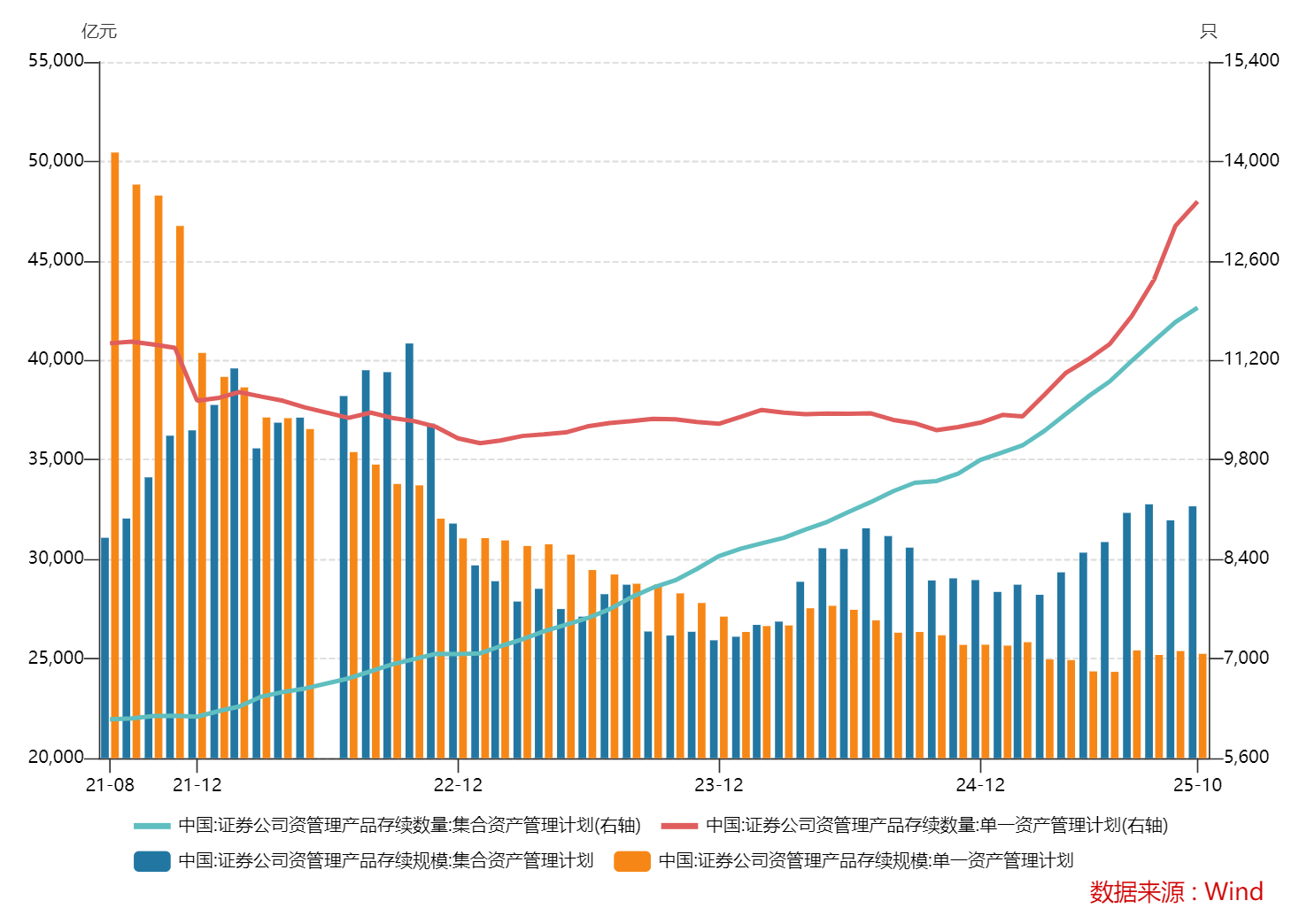 3000亿券商参公大集合“谢幕”，券商资管转型阵痛升级  第2张