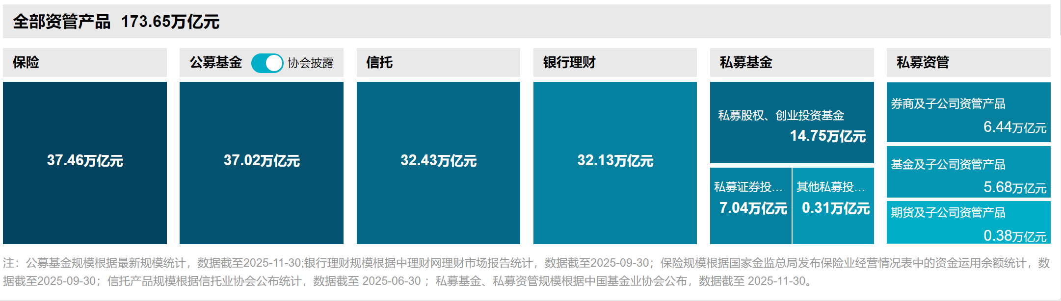 3000亿券商参公大集合“谢幕”，券商资管转型阵痛升级  第3张