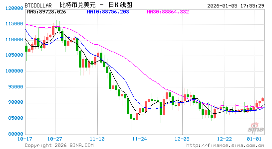 加密市场出现回暖：贝莱德比特币ETF创下三个月来最大资金流入  第1张
