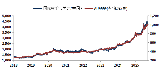 华安基金：上周贵金属波动加剧，地缘局势再度紧张  第1张