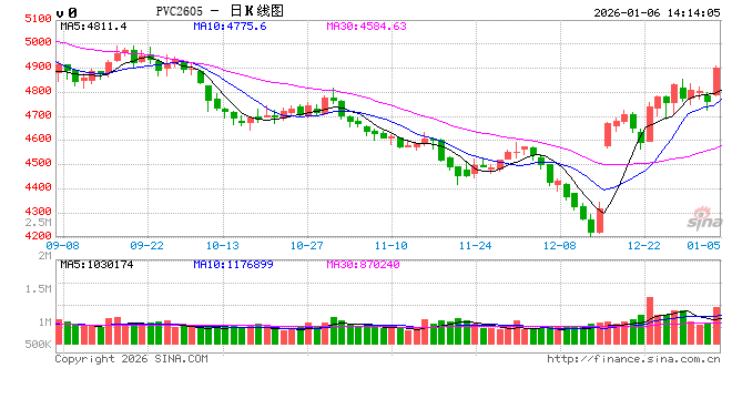 【建投策略】高能耗商品定价差别电价,PVC的先行及传 第2张 【建投策略】高能耗商品定价差别电价,PVC的先行及传 第2张