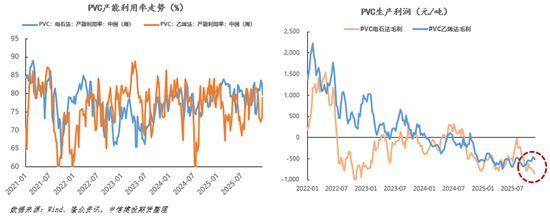 【建投策略】高能耗商品定价差别电价,PVC的先行及传 第3张 【建投策略】高能耗商品定价差别电价,PVC的先行及传 第3张