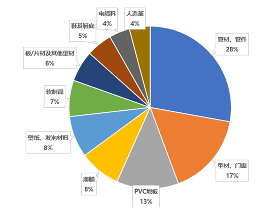 【建投策略】高能耗商品定价差别电价,PVC的先行及传 第4张 【建投策略】高能耗商品定价差别电价,PVC的先行及传 第4张