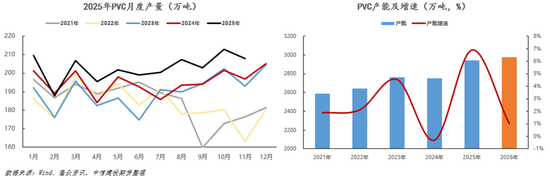 【建投策略】高能耗商品定价差别电价,PVC的先行及传 第5张 【建投策略】高能耗商品定价差别电价,PVC的先行及传 第5张