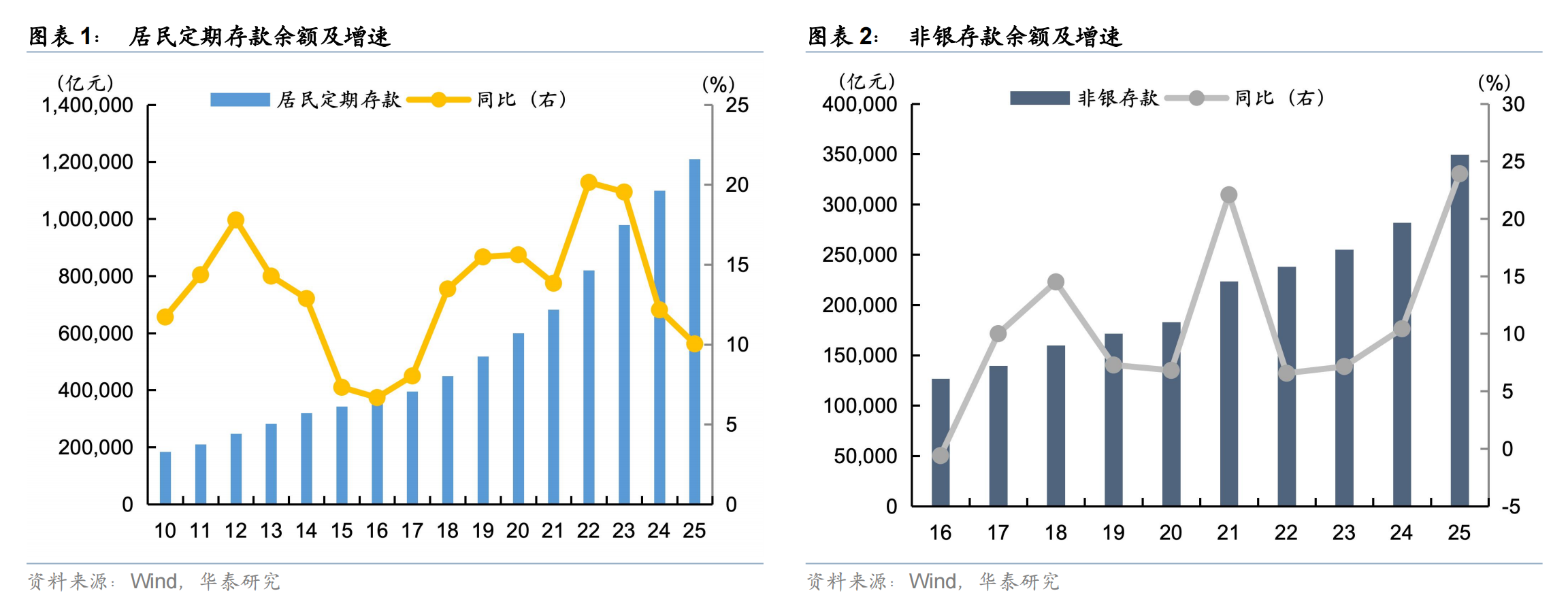 50万亿存款“洪流”将至,四大去向引关注,谁能接住这场“活水”? 第1张 50万亿存款“洪流”将至,四大去向引关注,谁能接住这场“活水”? 第1张