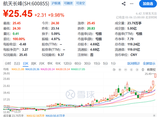 今夜！A股突发！  第4张