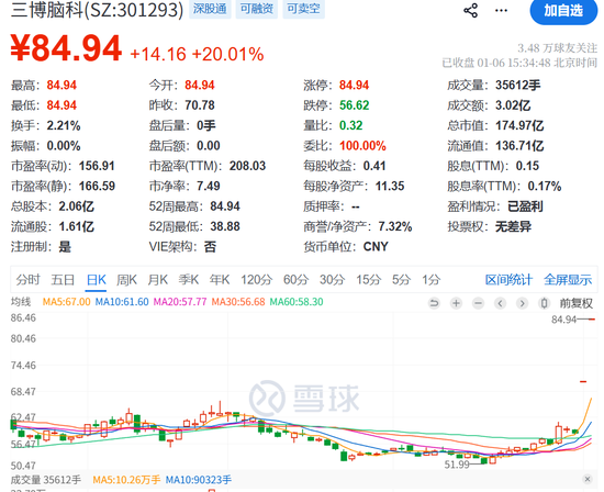 今夜！A股突发！  第5张