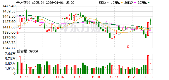 贵州茅台1月6日大宗交易成交471.24万元 第1张 贵州茅台1月6日大宗交易成交471.24万元 第1张