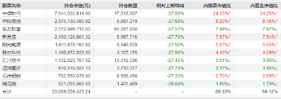 沪指逼近4100点 创业板50ETF(159949)半日成交超10亿 机构:关注商业航天、AI等三主线 第2张 沪指逼近4100点 创业板50ETF(159949)半日成交超10亿 机构:关注商业航天、AI等三主线 第2张