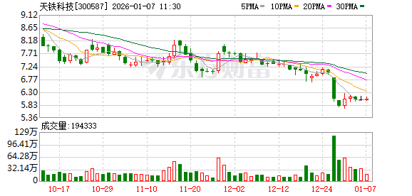 天铁科技：西藏中鑫目前正在推进西藏班戈错盐湖2000t/a氯化锂中试生产线建设  第1张