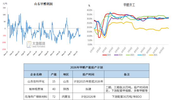 甲醇:去库进程即将开启 第14张 甲醇:去库进程即将开启 第14张