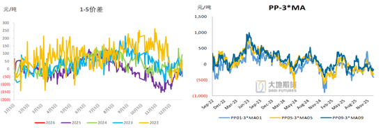 甲醇:去库进程即将开启 第21张 甲醇:去库进程即将开启 第21张