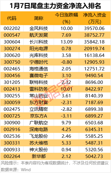 主力资金丨4股获主力大幅抢筹 第3张 主力资金丨4股获主力大幅抢筹 第3张