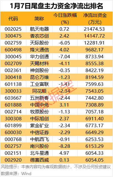 主力资金丨4股获主力大幅抢筹 第4张 主力资金丨4股获主力大幅抢筹 第4张