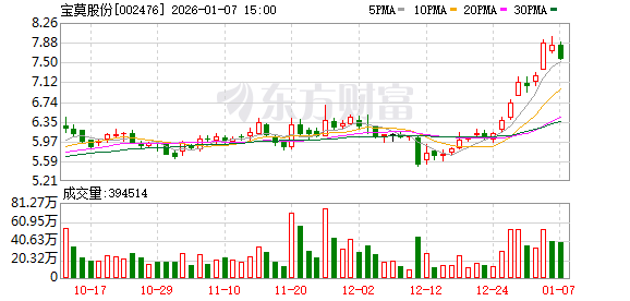 宝莫股份实控人筹划控制权变更 第1张 宝莫股份实控人筹划控制权变更 第1张